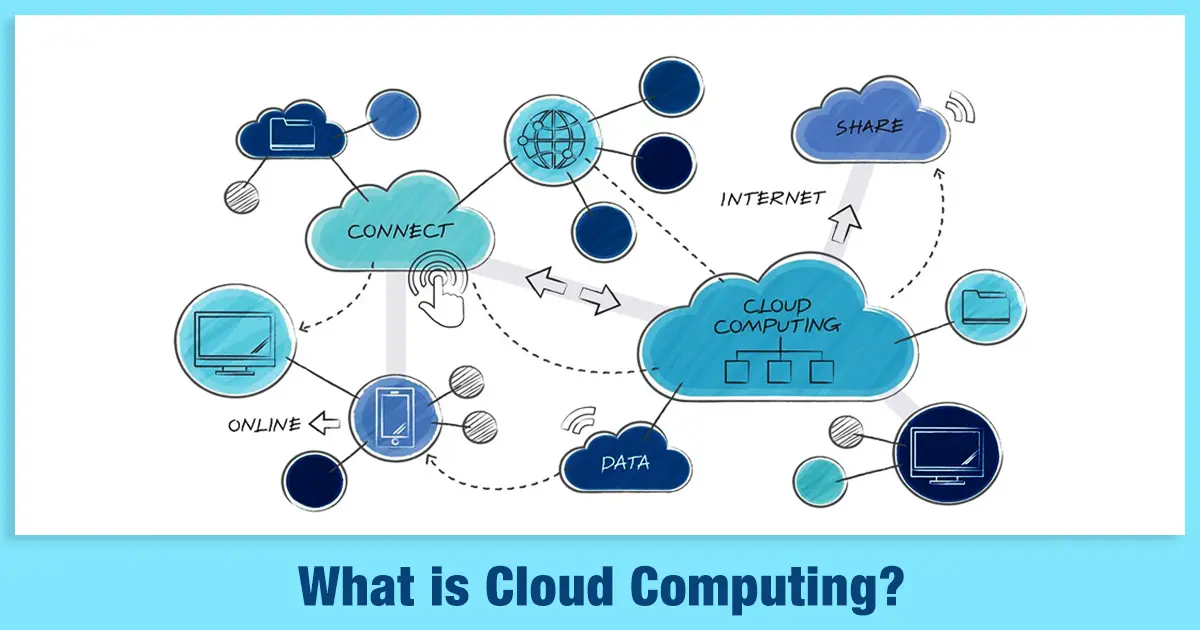 What is Cloud Computing? Definition, Types, Architecture and Benefits